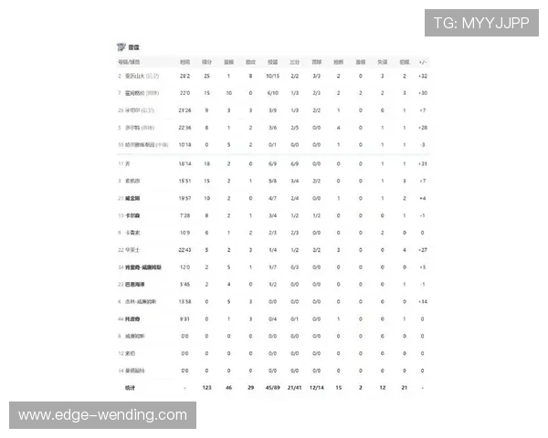 雷霆最新比赛比分实时更新与精彩战况分析 雷霆最新比赛比分实时更新与精彩战况分析